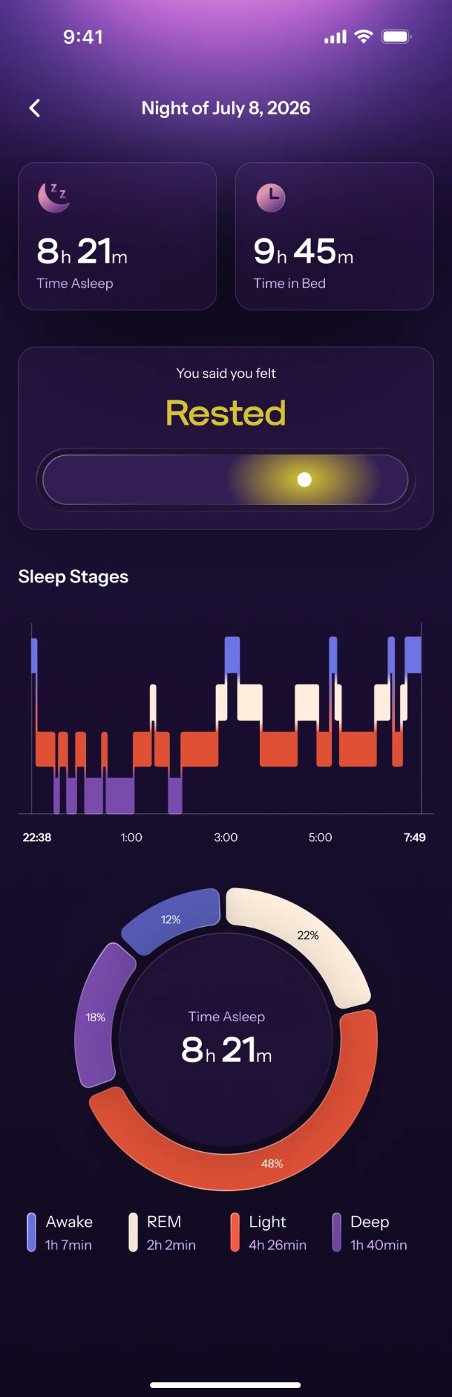 One night in WakeZ: time asleep, time in bed, mood, and the night’s sleep stages